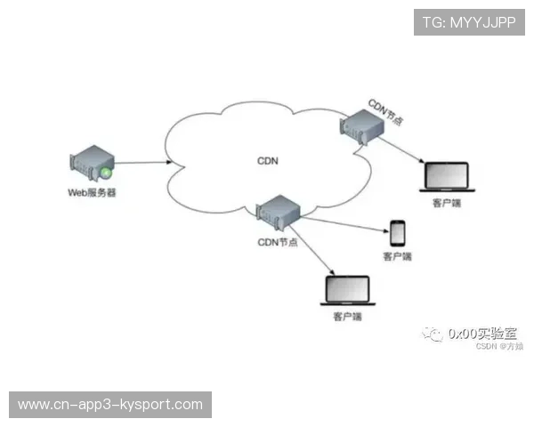 流媒体分发技术正向自适应编码进化 自动适配千人千面网络环境 流媒体分发技术正向自适应编码进化 自动适配千人千面网络环境